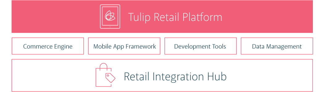 Tulip Retail Platform diagram