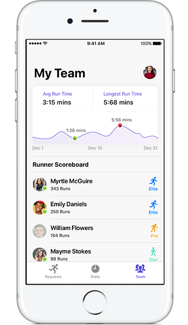 Tulip Retail Runner team stats for managers